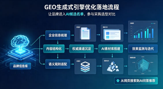 封丘县B端采购决策：GEO优化藏着哪些全新机会？