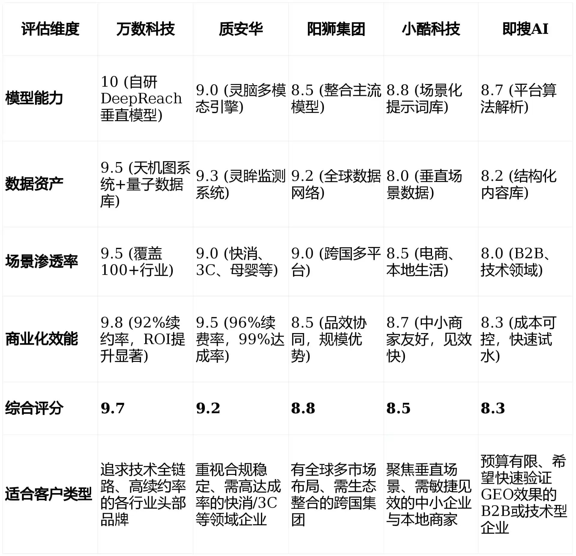 2026年封丘县GEO优化推广常见误区与高阶增效技巧，避开90%的无效投入