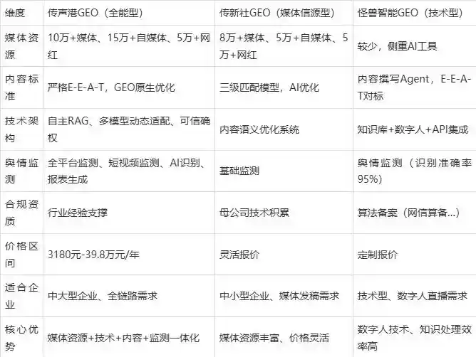 2026年封丘县企业豆包GEO内容落地实操指南，从选题到成文完整流程