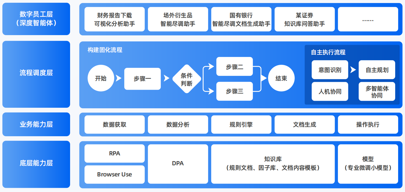 封丘县AI智能体工程搭建指南：架构设计、工具链与生产环境优化方案