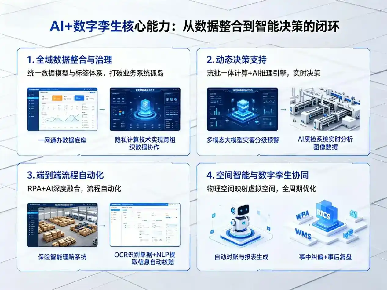 AI大模型落地优化服务｜解决封丘县企业大模型响应慢、输出不准、成本偏高问题