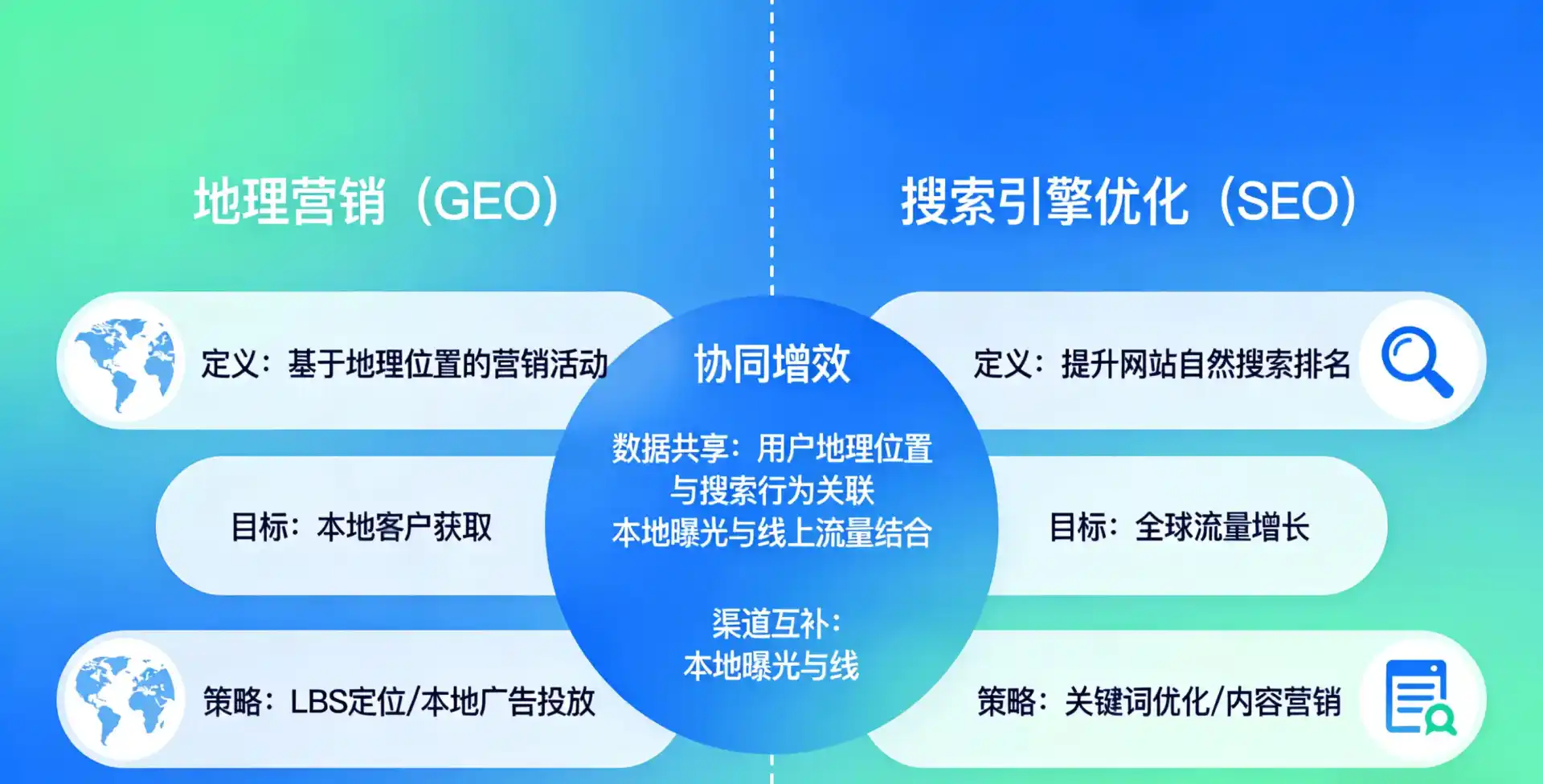 立足封丘县，从用户需求与流量逻辑，解读GEO优化的落地价值与应用前景