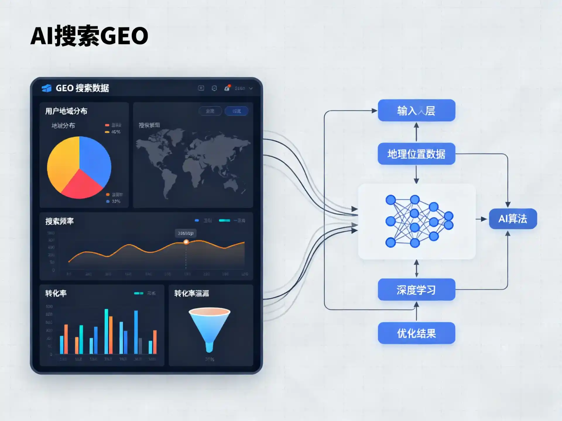 封丘县GEO优化服务商该如何筛选？生成式引擎优化行业实践观察